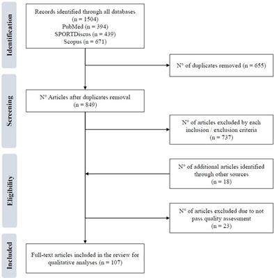 The science and art of testing in ice hockey: a systematic review of twenty years of research